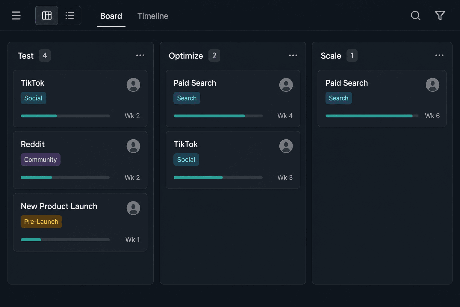 Kanban-style project board tracking TikTok, Reddit, paid search, and new product launch across Test, Optimize, and Scale columns