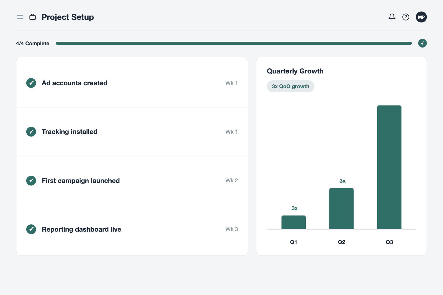 Project setup checklist showing completed foundational tasks alongside a quarterly growth dashboard widget with three bars in exact 1:3:9 proportions across Q1, Q2, and Q3